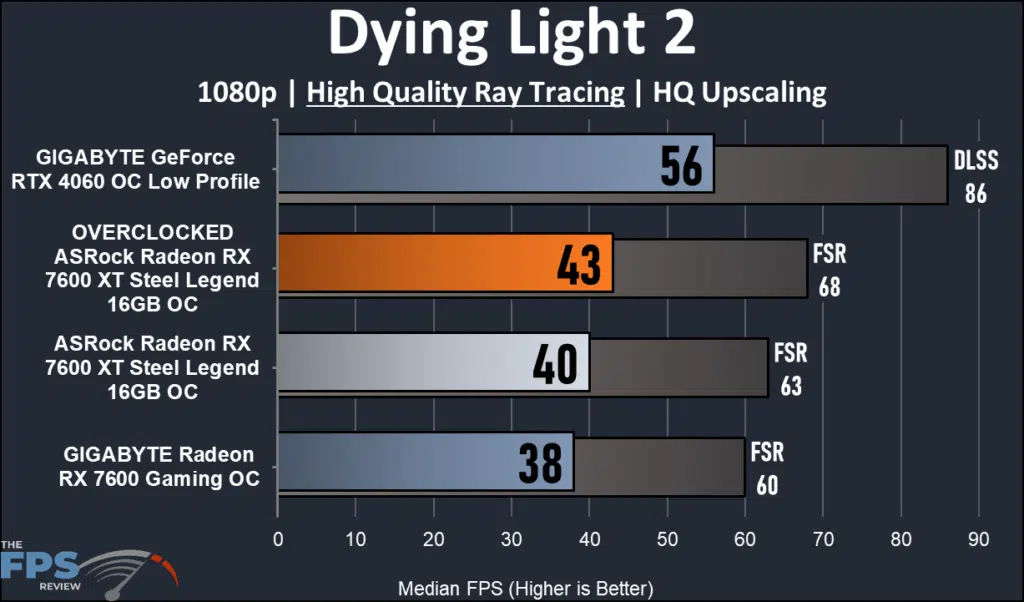 ASRock Radeon RX 7600 XT Steel Legend 16GB ray tracing Dying Light 2