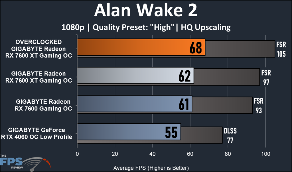GIGABYTE Radeon RX 7600 XT Gaming OC: performance Alan wake 2 1080