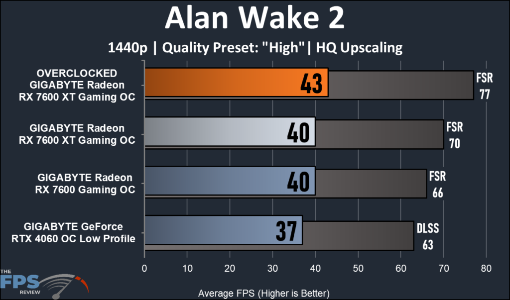 GIGABYTE Radeon RX 7600 XT Gaming OC: performance Alan Wake 2 1440