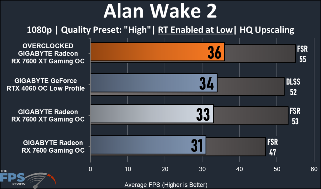 GIGABYTE Radeon RX 7600 XT Gaming OC: performance Alan Wake 2 ray tracing