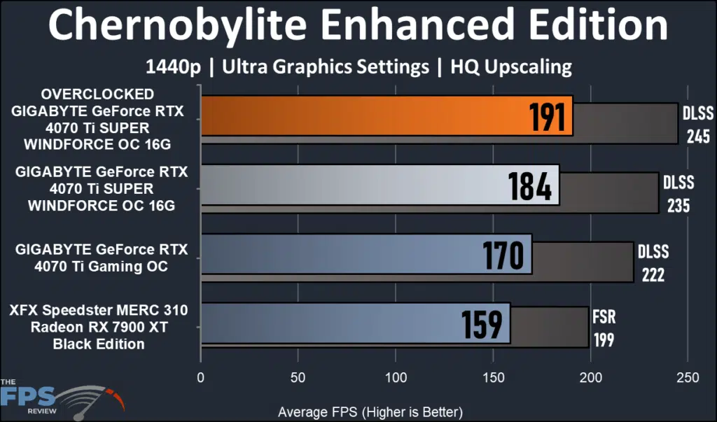 GIGABYTE GeForce RTX 4070 Ti SUPER WINDFORCE OC 16GB 1440 performance: Chernobylite EE