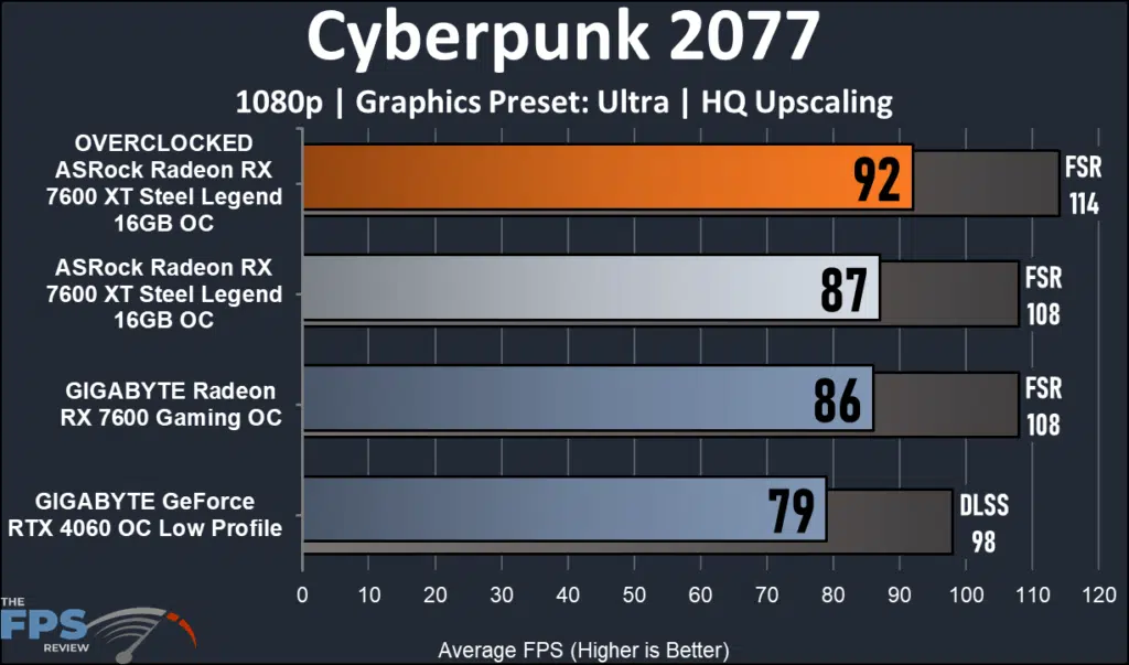 ASRock Radeon RX 7600 XT Steel Legend 16GB Cyberpunk 2077 1080p
