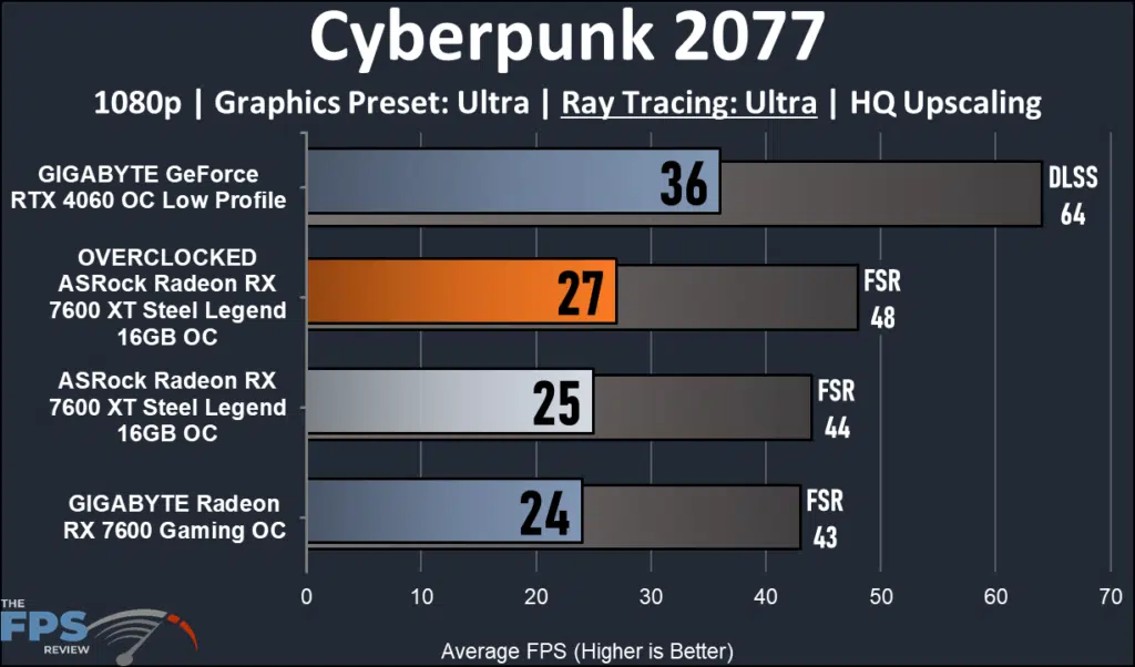 ASRock Radeon RX 7600 XT Steel Legend 16GB ray tracing Cyberpunk 2077