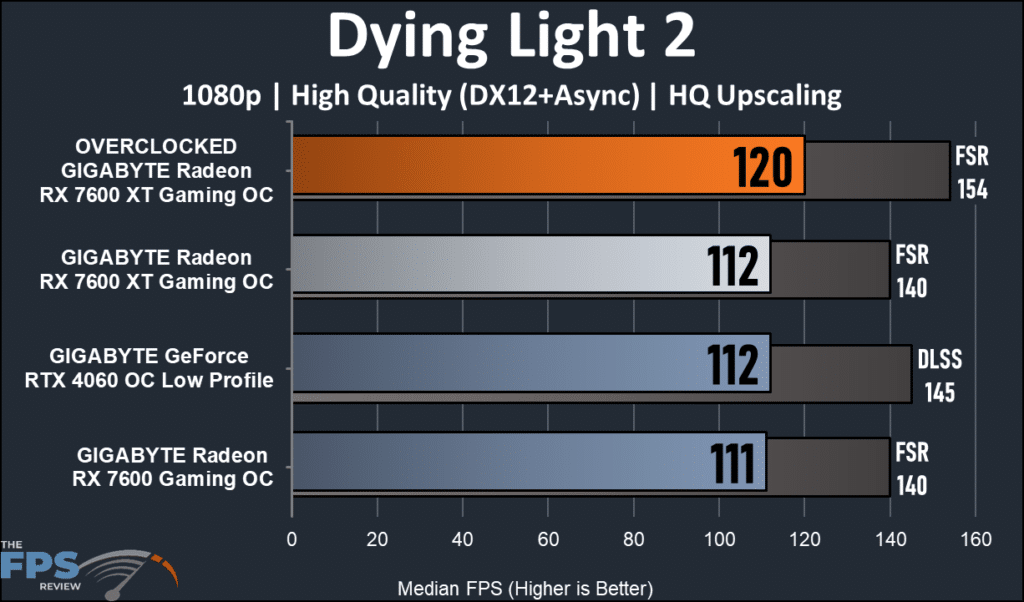 GIGABYTE Radeon RX 7600 XT Gaming OC: performance Dying light 2 1080