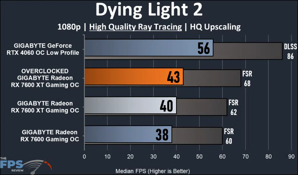 GIGABYTE Radeon RX 7600 XT Gaming OC: performance Dying Light 2 ray tracing