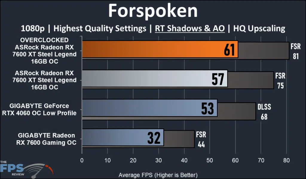ASRock Radeon RX 7600 XT Steel Legend 16GB ray tracing Forspoken