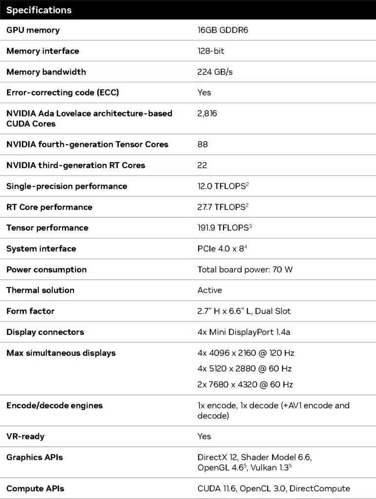 NVIDIA Launches RTX 2000 Ada Generation GPU with 16 GB of GDDR6 Memory
