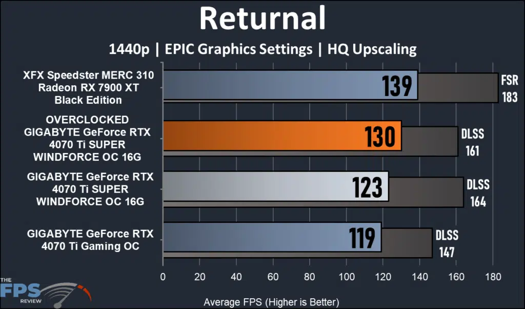 GIGABYTE GeForce RTX 4070 Ti SUPER WINDFORCE OC 16GB 1440 performance: Returnal