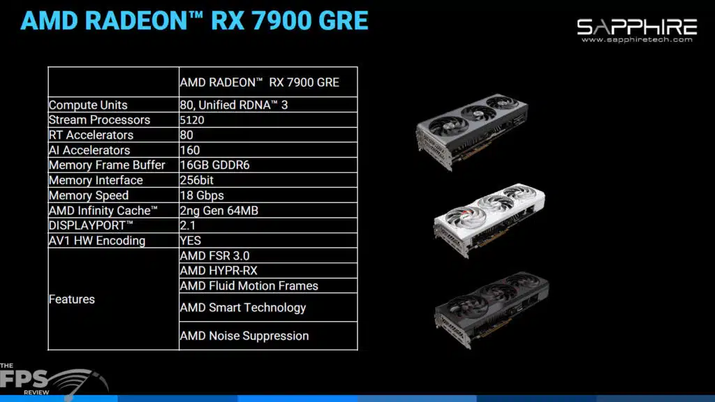 SAPPHIRE NITRO+ RX 7900 GRE 16GB Gaming OC Press Deck