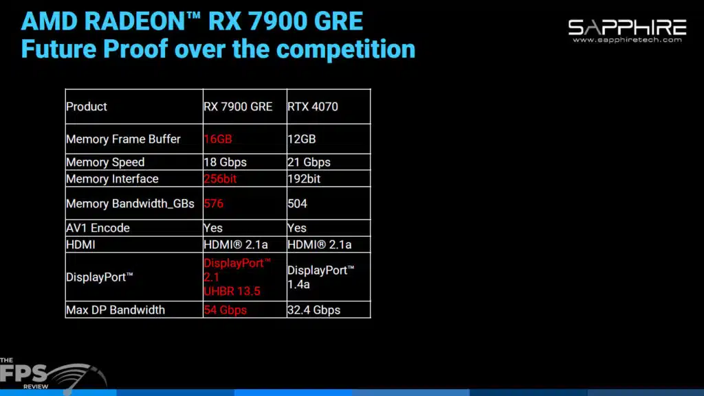 SAPPHIRE NITRO+ RX 7900 GRE 16GB Gaming OC Press Deck