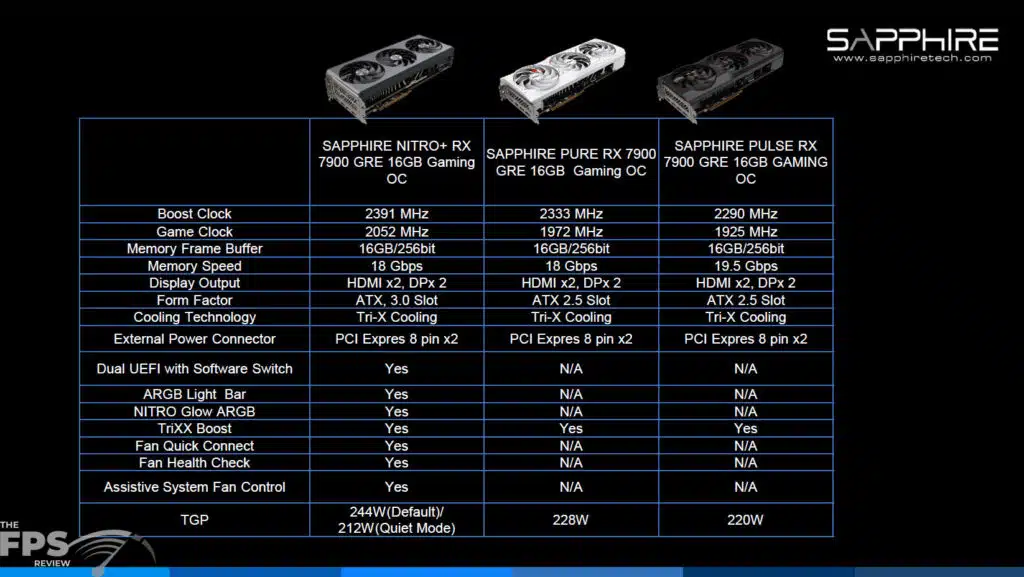 SAPPHIRE NITRO+ RX 7900 GRE 16GB Gaming OC Press Deck