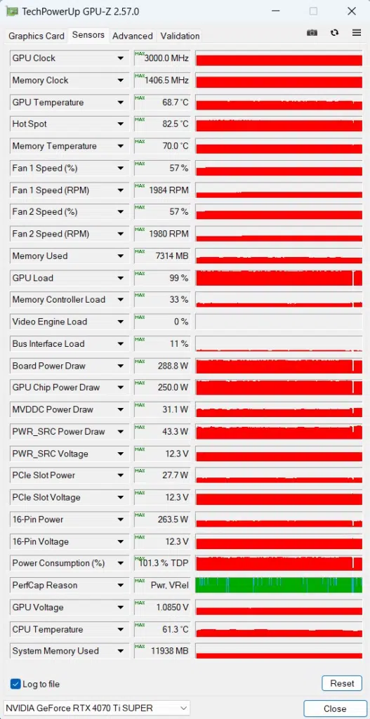 GPU-Z Sensor Data Overclocked