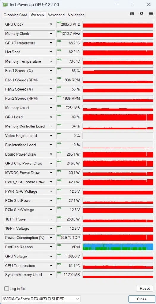 GPU-Z Sensor Data Default