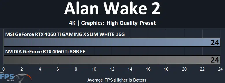 MSI GeForce RTX 4060 Ti GAMING X SLIM WHITE 16G Alan Wake 2 4K Graph