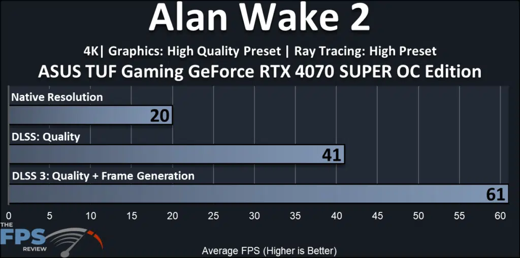 ASUS TUF Gaming GeForce RTX 4070 SUPER OC Edition: performance-FrameGen: ray tracing 4K Alan Wake 2