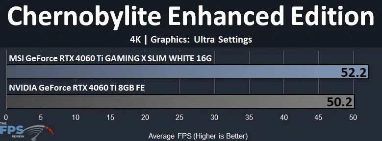 MSI GeForce RTX 4060 Ti GAMING X SLIM WHITE 16G Chernobylite Enhanced Edition 4K Graph