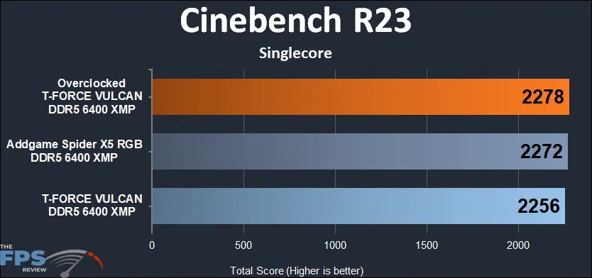 T-FORCE VULCAN DDR5 32GB (2x16GB) 6400MHz Memory Cinebench R23 singlecore results