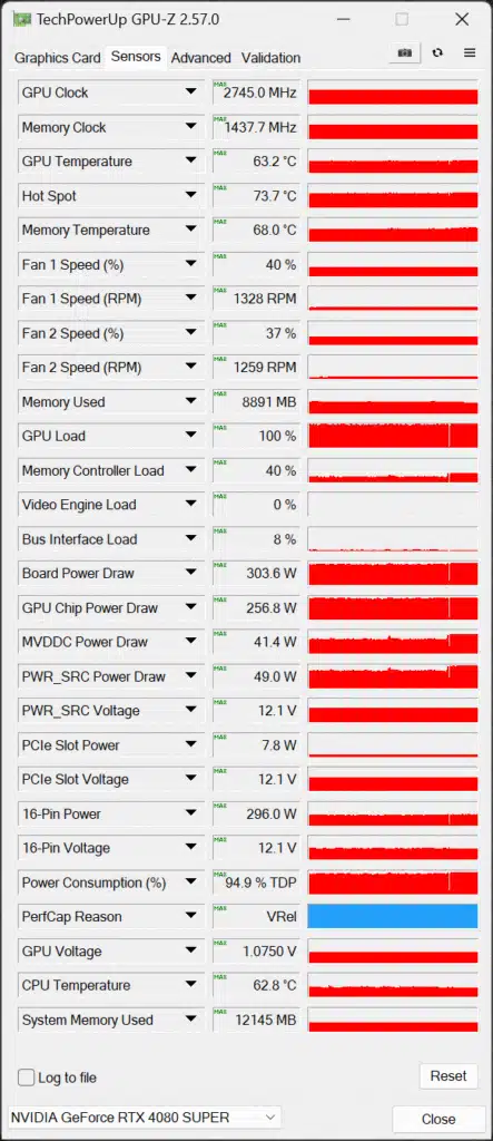 Overclocked NVIDIA GeForce RTX 4080 SUPER Default GPU-Z Sensor Data Screenshot