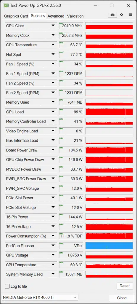 MSI GeForce RTX 4060 Ti GAMING X SLIM WHITE 16G GPU-Z Overclocked Sensor Data Screenshot