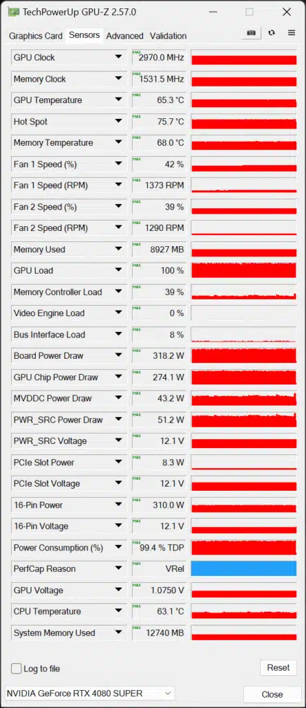 Overclocked NVIDIA GeForce RTX 4080 SUPER Overclocked GPU-Z Sensor Data Screenshot
