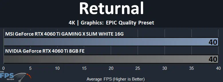 MSI GeForce RTX 4060 Ti GAMING X SLIM WHITE 16G Returnal 4K Graph