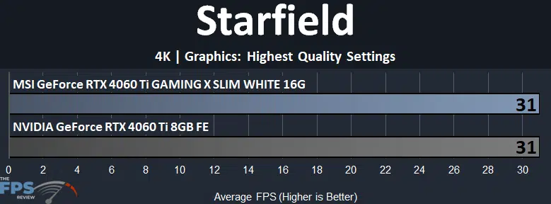 MSI GeForce RTX 4060 Ti GAMING X SLIM WHITE 16G Starfield 4K Graph