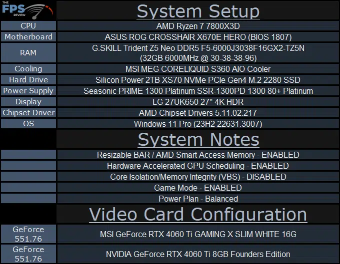 MSI GeForce RTX 4060 Ti GAMING X SLIM WHITE 16G Review System Setup Table