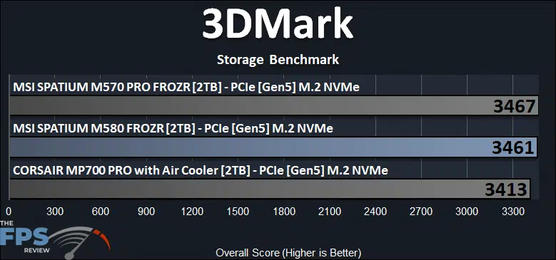 MSI SPATIUM M580 FROZR 2TB PCIe Gen5 M.2 NVMe SSD 3DMark Storage Benchmark
