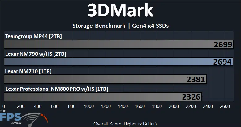 Lexar NM790 with Heatsink 2TB PCIe Gen4 M.2 NVMe SSD 3DMark Storage Benchmark