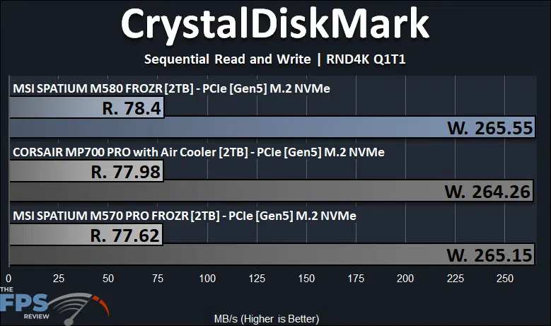 MSI SPATIUM M580 FROZR 2TB PCIe Gen5 M.2 NVMe SSD CrystalDiskMark RND4K Q1T1