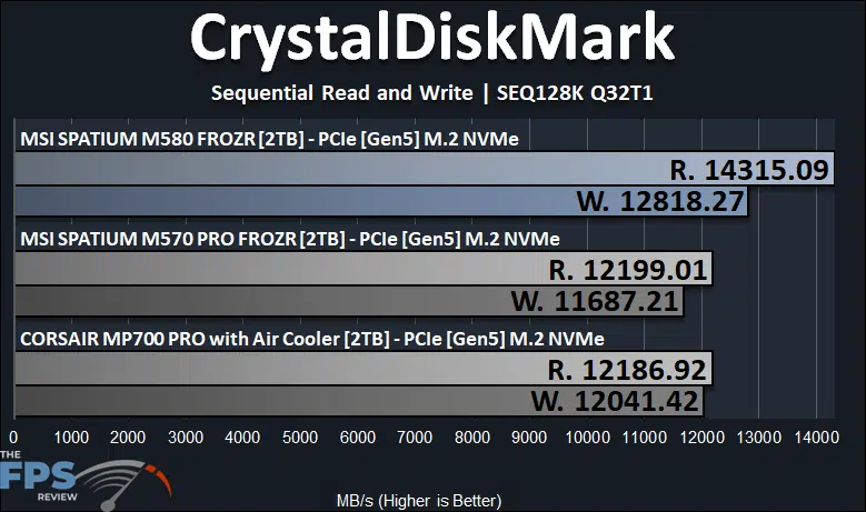 MSI SPATIUM M580 FROZR 2TB PCIe Gen5 M.2 NVMe SSD CrystalDiskMark SEQ128K Q32T1