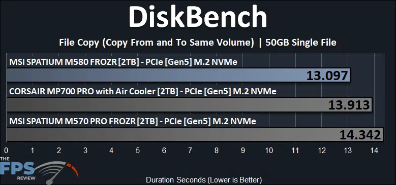 MSI SPATIUM M580 FROZR 2TB PCIe Gen5 M.2 NVMe SSD DiskBench 50GB File Copy