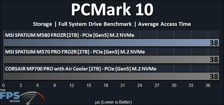 MSI SPATIUM M580 FROZR 2TB PCIe Gen5 M.2 NVMe SSD PCMark 10 Average Access Time
