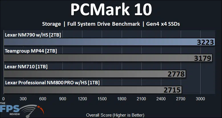 Lexar NM790 with Heatsink 2TB PCIe Gen4 M.2 NVMe SSD PCMark 10 Storage Full System Drive Benchmark