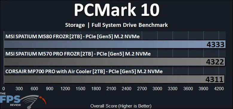MSI SPATIUM M580 FROZR 2TB PCIe Gen5 M.2 NVMe SSD PCMark 10 Full System Drive Benchmark