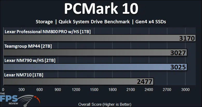 Lexar NM790 with Heatsink 2TB PCIe Gen4 M.2 NVMe SSD PCMark 10 Quick Storage Drive Benchmark