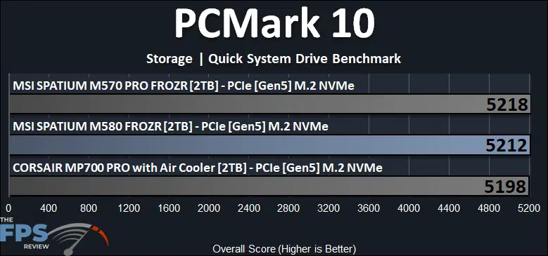 MSI SPATIUM M580 FROZR 2TB PCIe Gen5 M.2 NVMe SSD Quick System Drive Benchmark