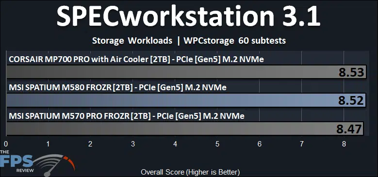 MSI SPATIUM M580 FROZR 2TB PCIe Gen5 M.2 NVMe SSD SPECworkstation 3.1