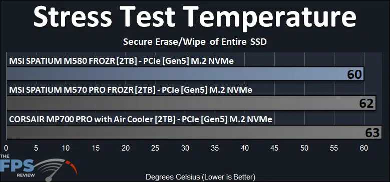 MSI SPATIUM M580 FROZR 2TB PCIe Gen5 M.2 NVMe SSD Temperature