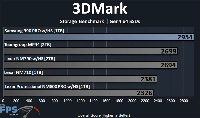 Samsung 990 PRO with Heatsink 1TB PCIe Gen4 M.2 NVMe SSD 3DMark Storage Benchmark