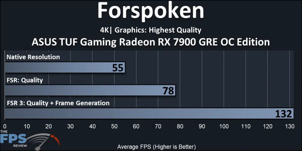 ASUS TUF Gaming Radeon RX 7900 GRE OC Edition: performance 4K Performance FrameGeneration FSR3
