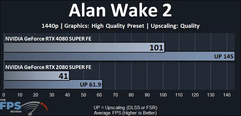 Alan Wake 2 Performance Graph