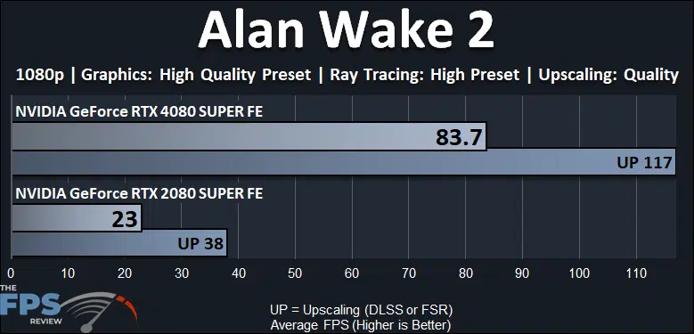 Alan Wake 2 Ray Tracing Performance Graph