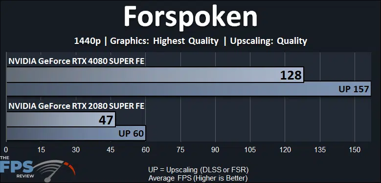Forspoken Performance Graph