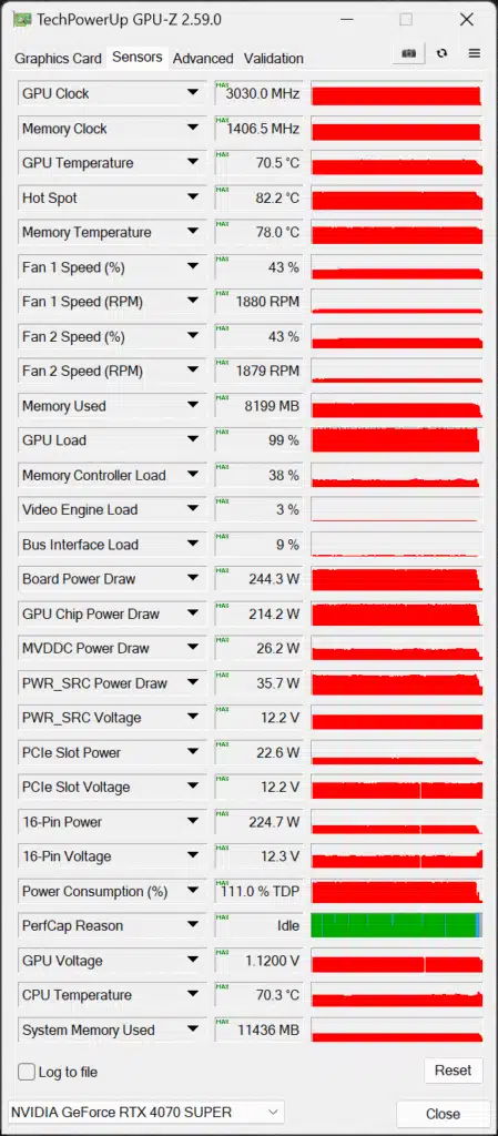 Overclocked GPU-Z Sensors Screenshot for Overclocked GeForce RTX 4070 SUPER Founders Edition