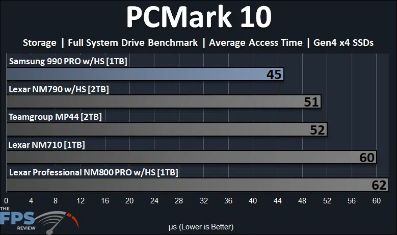 Samsung 990 PRO with Heatsink 1TB PCIe Gen4 M.2 NVMe SSD PCMark 10 Storage Full System Drive Benchmark Access Time