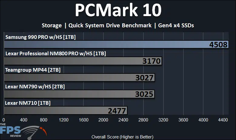 Samsung 990 PRO with Heatsink 1TB PCIe Gen4 M.2 NVMe SSD PCMark 10 Storage Quick System Drive Benchmark