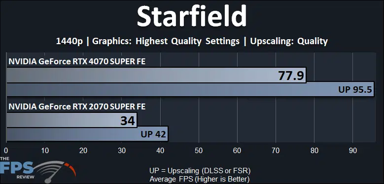 Starfield Performance Graph