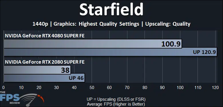 Starfield Performance Graph