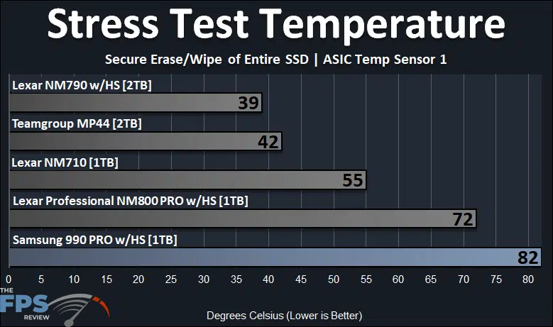 Samsung 990 PRO with Heatsink 1TB PCIe Gen4 M.2 NVMe SSD Stress Test Temperature Sensor 3